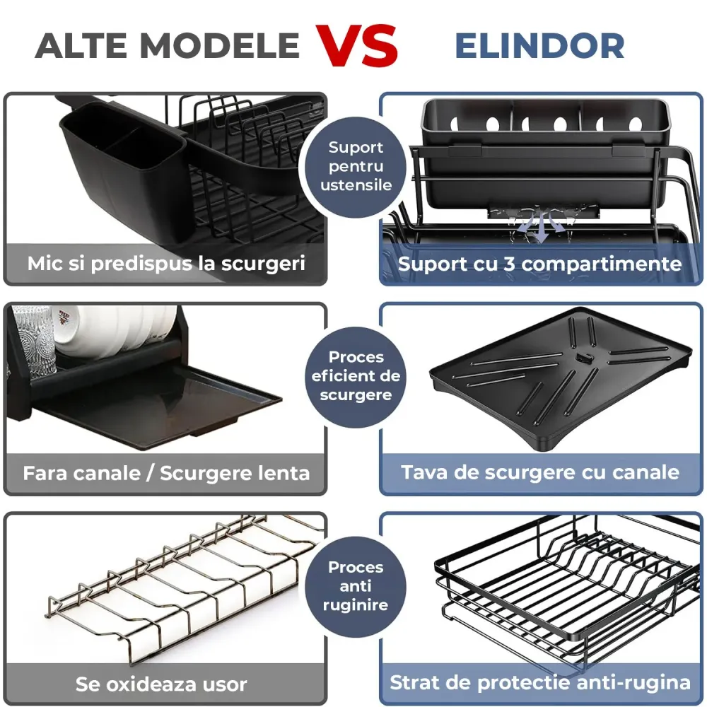 Scurgator Vase Elindor®, Suport Inox Carbon pentru Chiuveta, Uscator Incorporabil, Ideal pentru Tacamuri, Vesela, Farfurii...