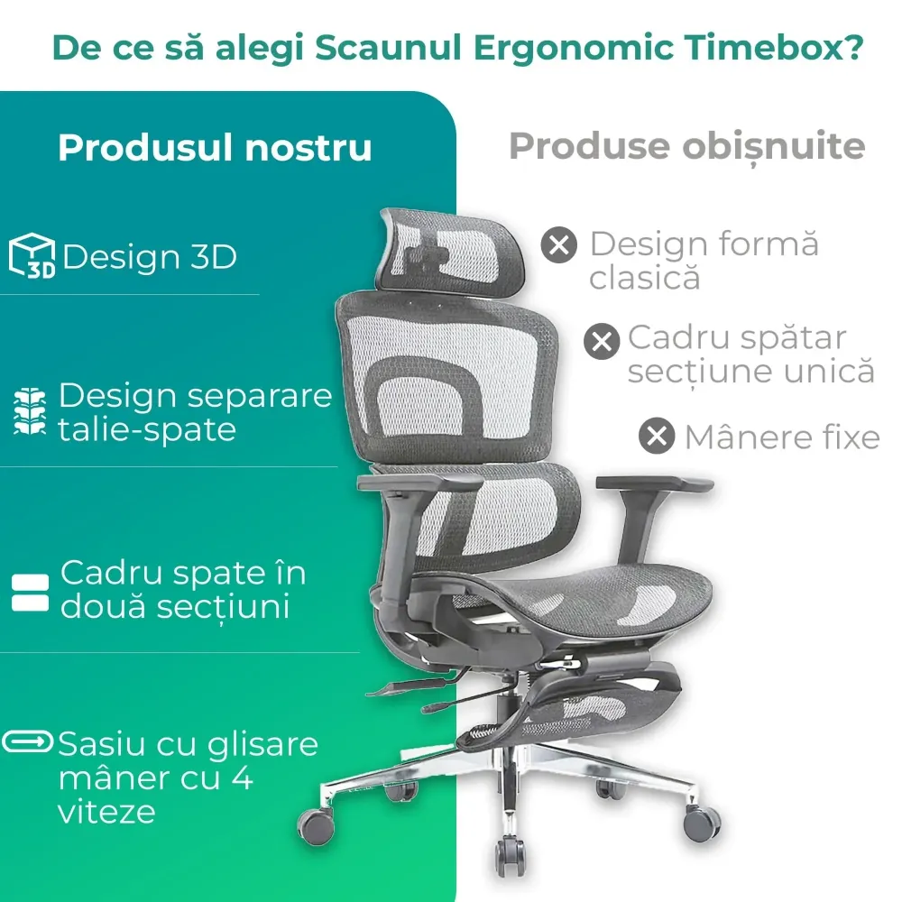 Scaun ergonomic Timebox, Cotiere 4D, pana la 150 kg, 150°, Gri